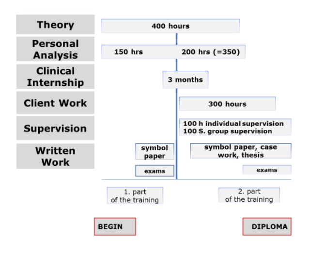 International Part-Resident Timeline